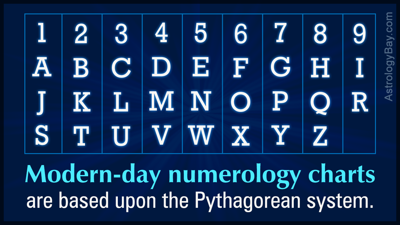 An Overview of the Popular Numerology Compatibility Charts - Astrology Bay
