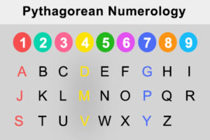 pythagorean numerology rialto