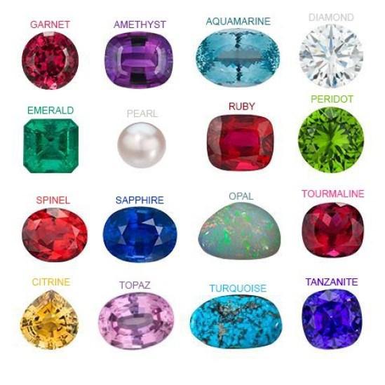 Birthstone Chart with Modern and Traditional Stones