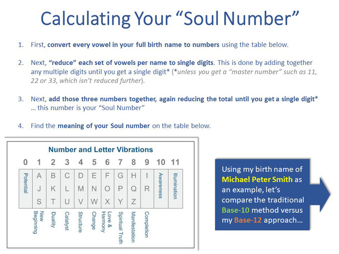 Name Numerology - Destiny Number, Expression Number, Soul Number